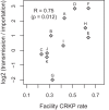 FIG 3
