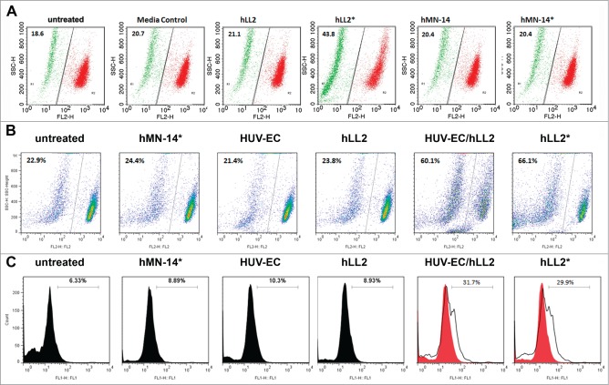 Figure 6.