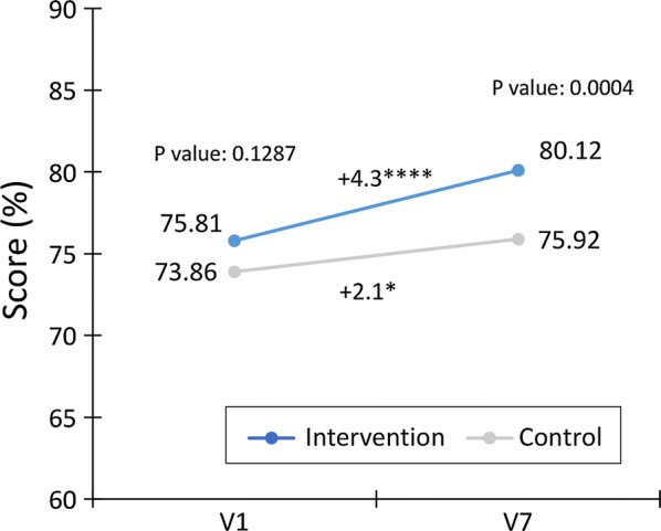 Fig. 2