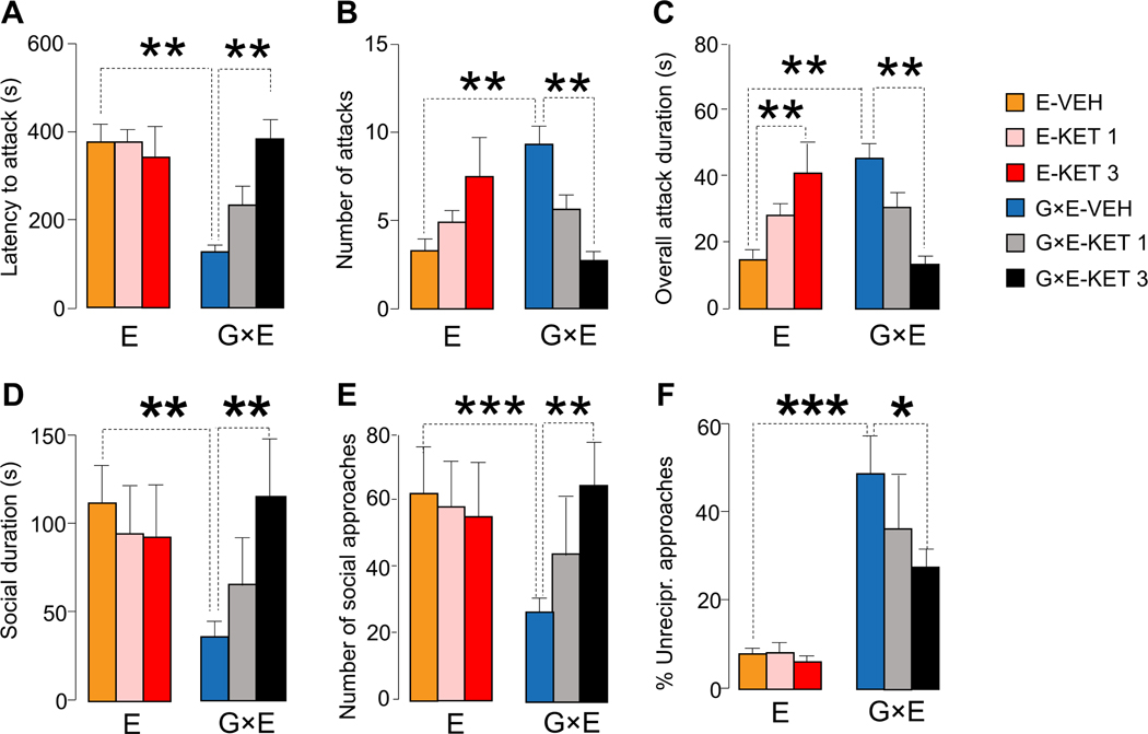 Figure 10.