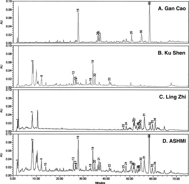 FIG. 2.