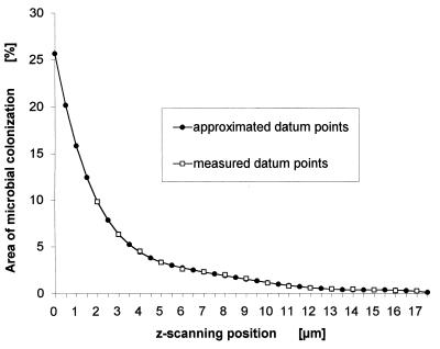 FIG. 7