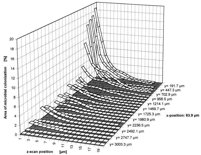 FIG. 8