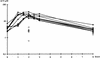 FIG. 1.