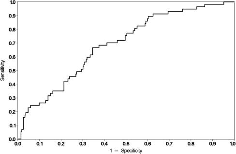 Figure 1