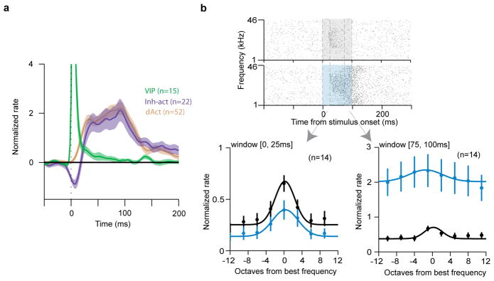 Extended Data Figure 3