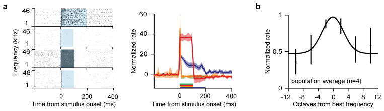 Extended Data Figure 6