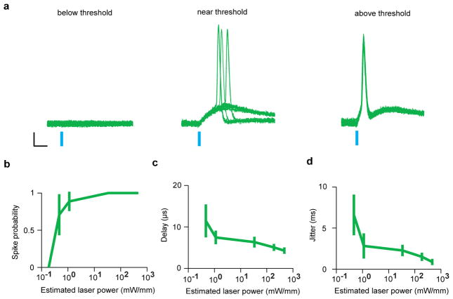 Extended Data Figure 4