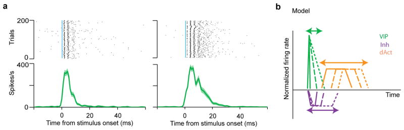 Extended Data Figure 9