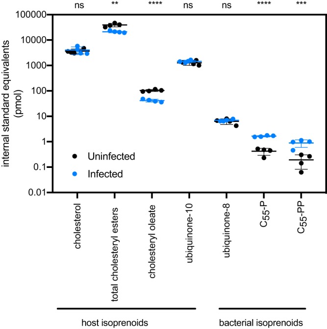 FIG 3