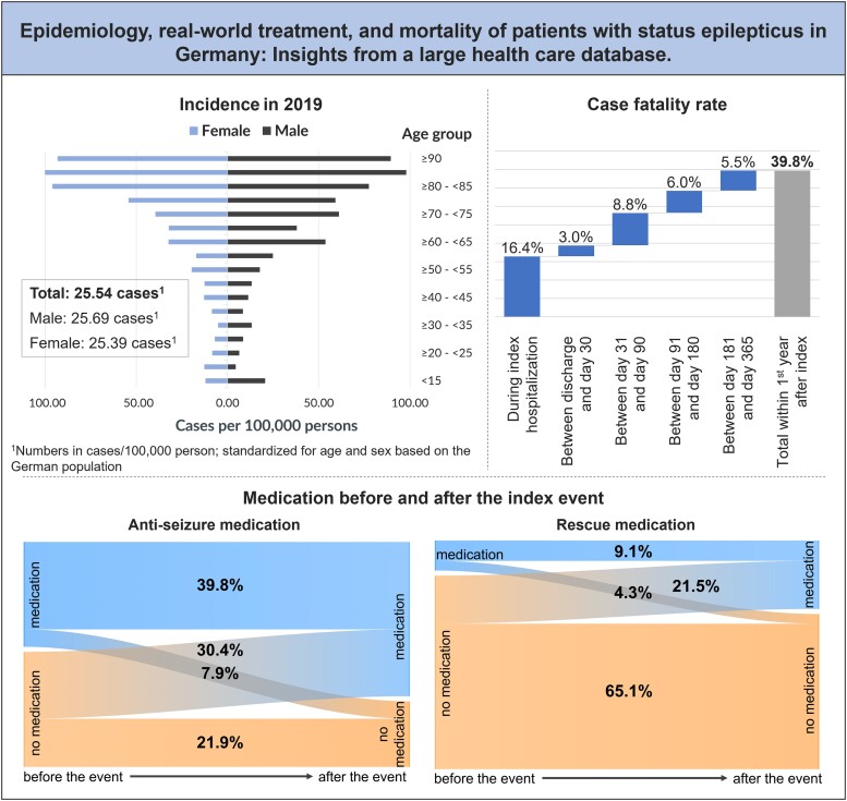 Graphical Abstract