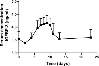 Fig. 10