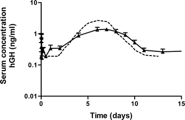 Fig. 8