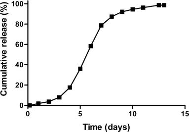 Fig. 4