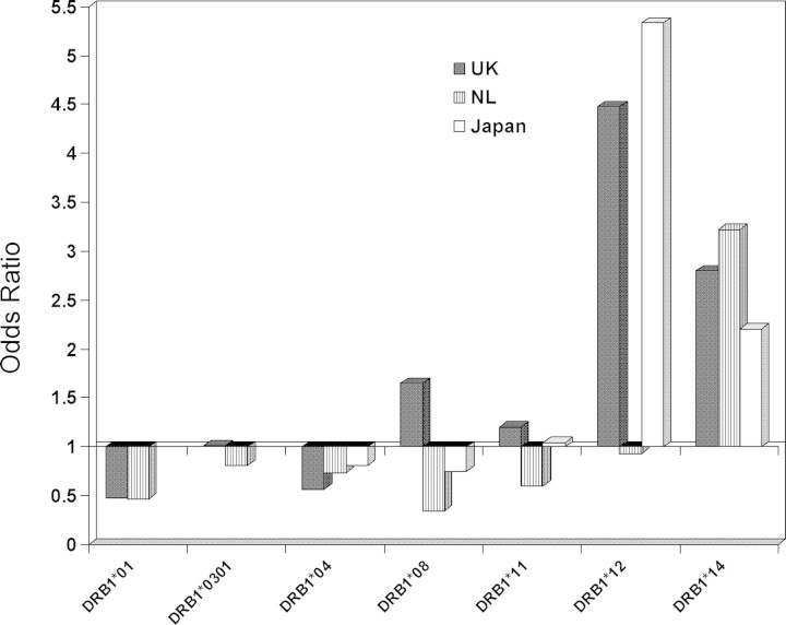 Figure 2.