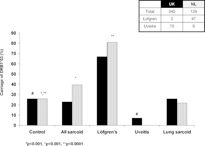 Figure 3.