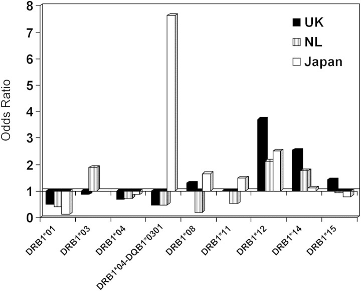 Figure 1.