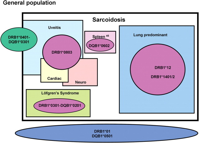 Figure 4.