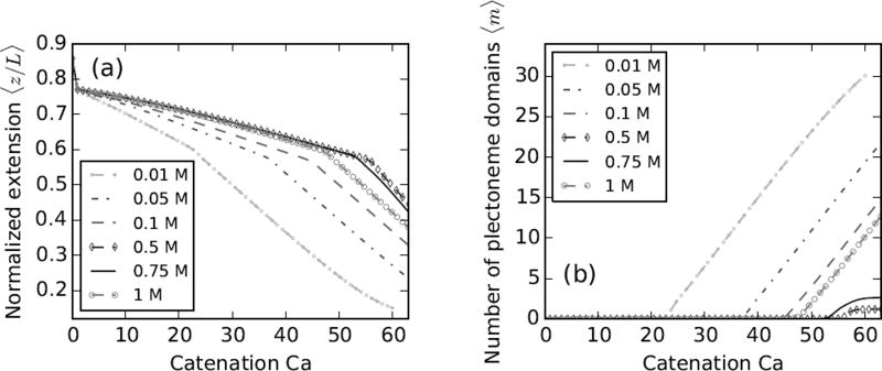 FIG. 8