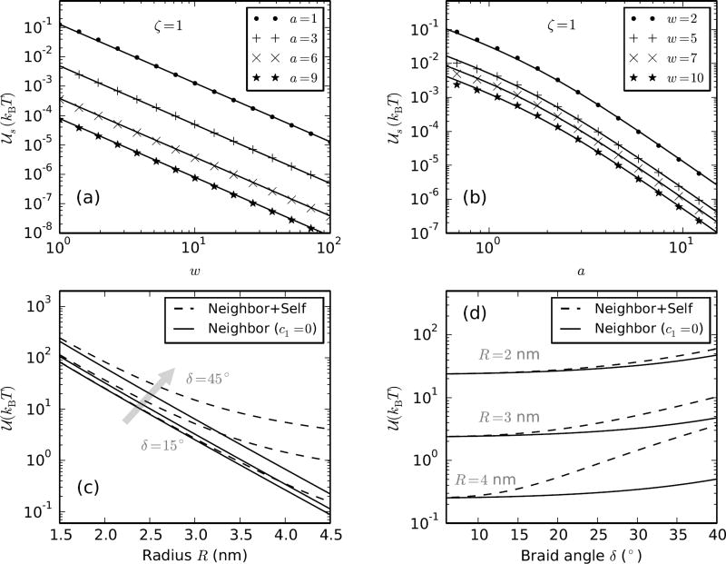 FIG. 6