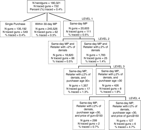 FIGURE 2.