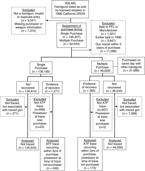 FIGURE 1.