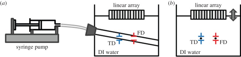 Figure 2.