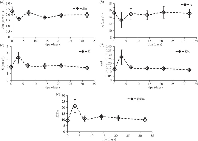 Figure 9.