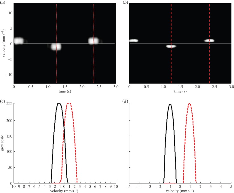 Figure 6.