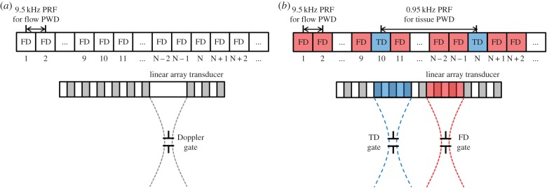 Figure 1.