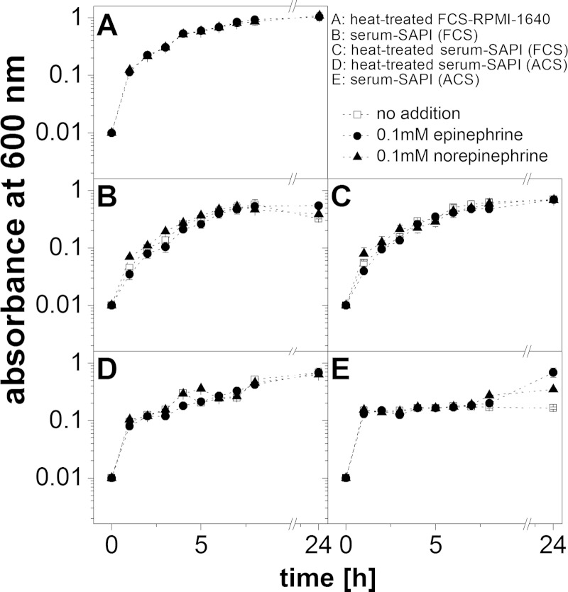 FIG 2