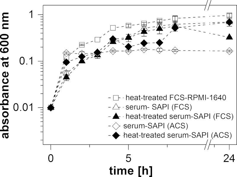 FIG 1