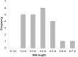 Fig 8