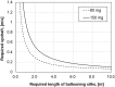 Fig 12