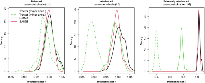 Figure 2.