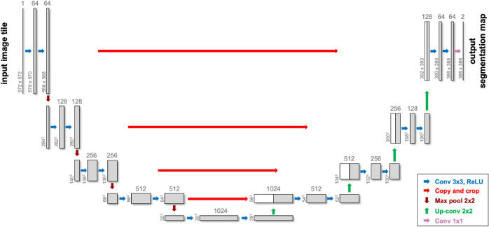 Fig. 2