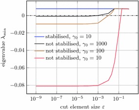 Fig. 13