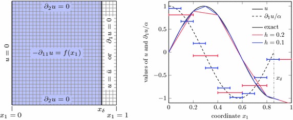 Fig. 11