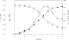 FIG. 1.