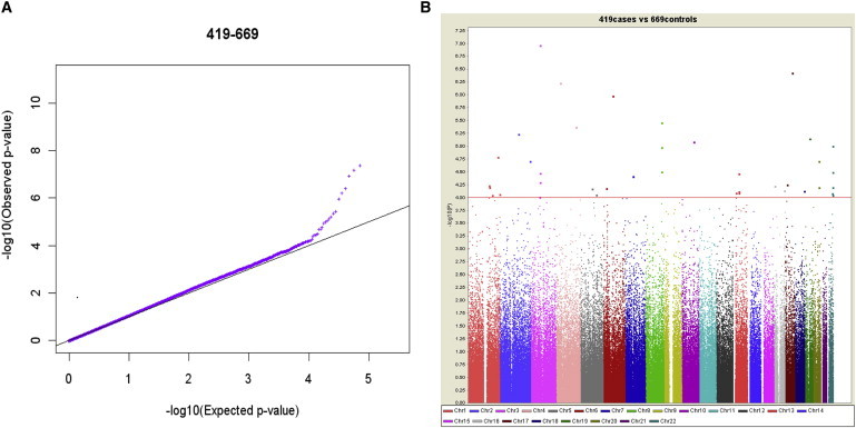 Figure 1