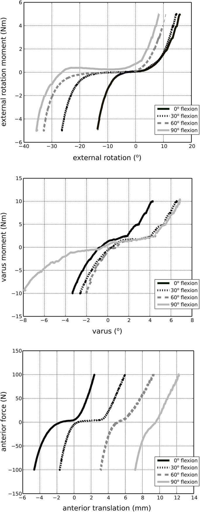 Fig 5