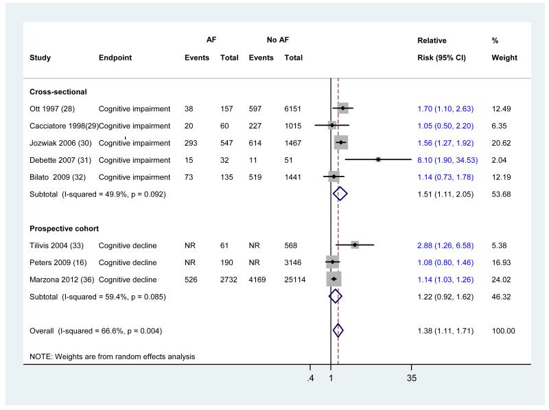 Appendix Figure 2