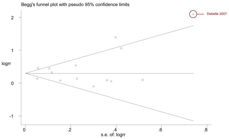 Appendix Figure 3