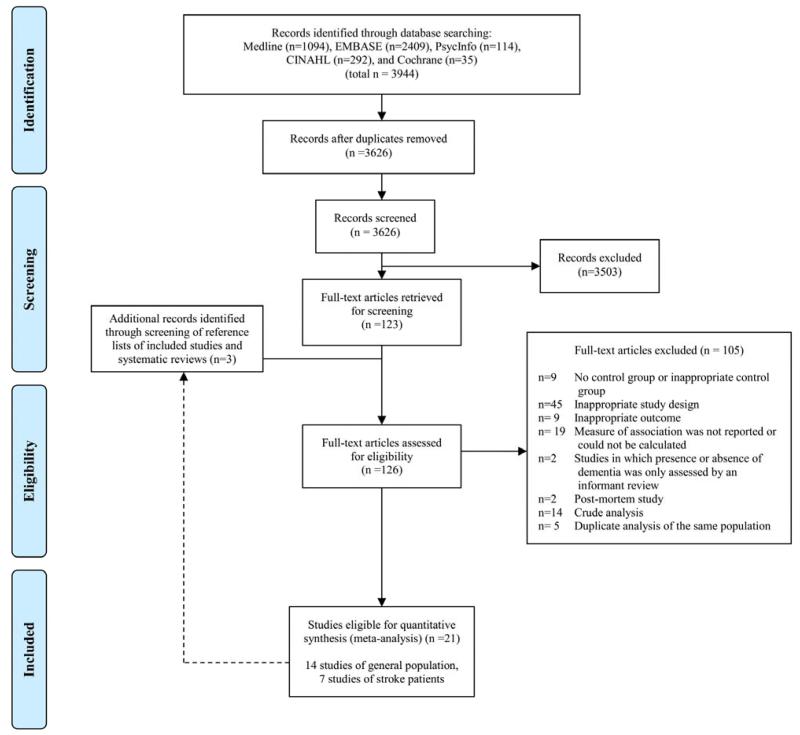 Appendix Figure 1