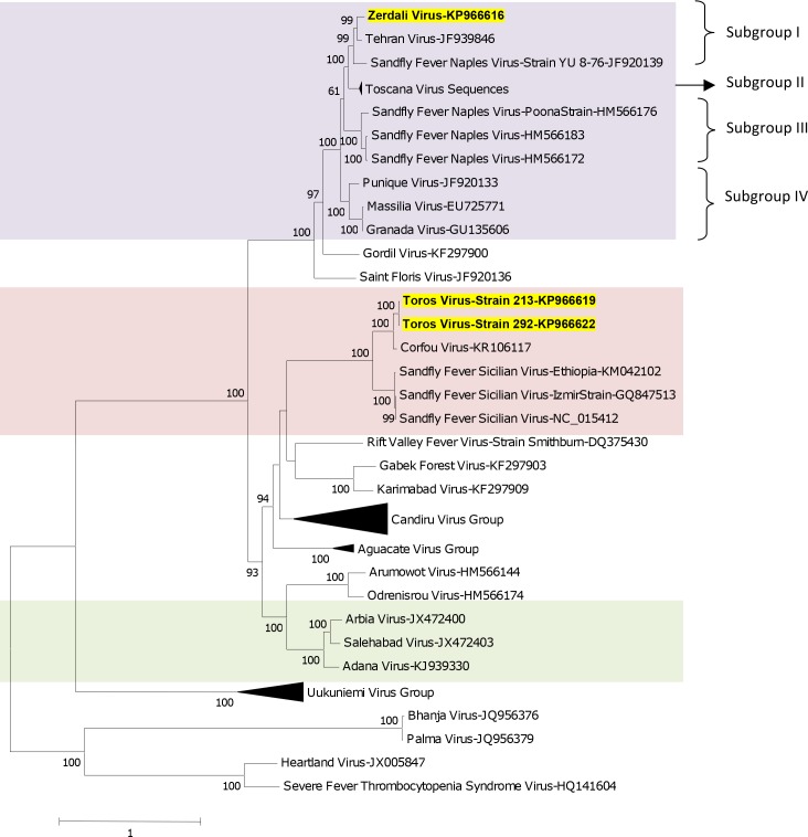 Fig 2