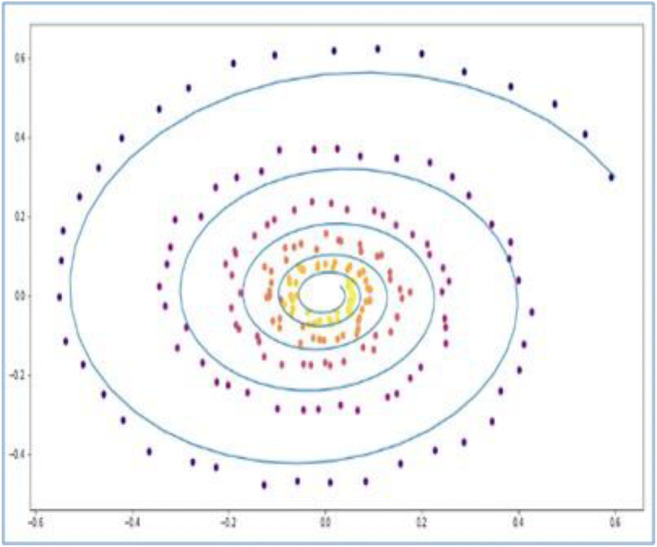 Fig. 6