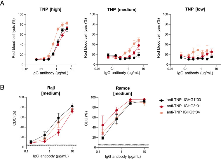 FIGURE 3.