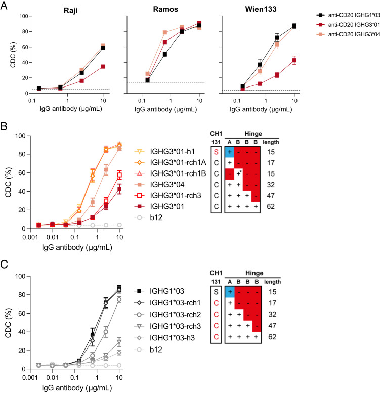 FIGURE 4.