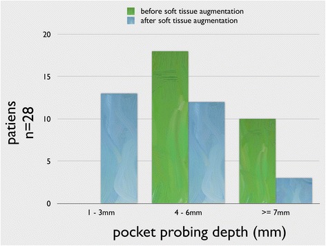 Fig. 13