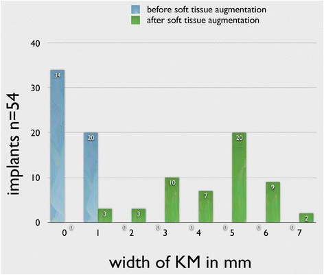 Fig. 12